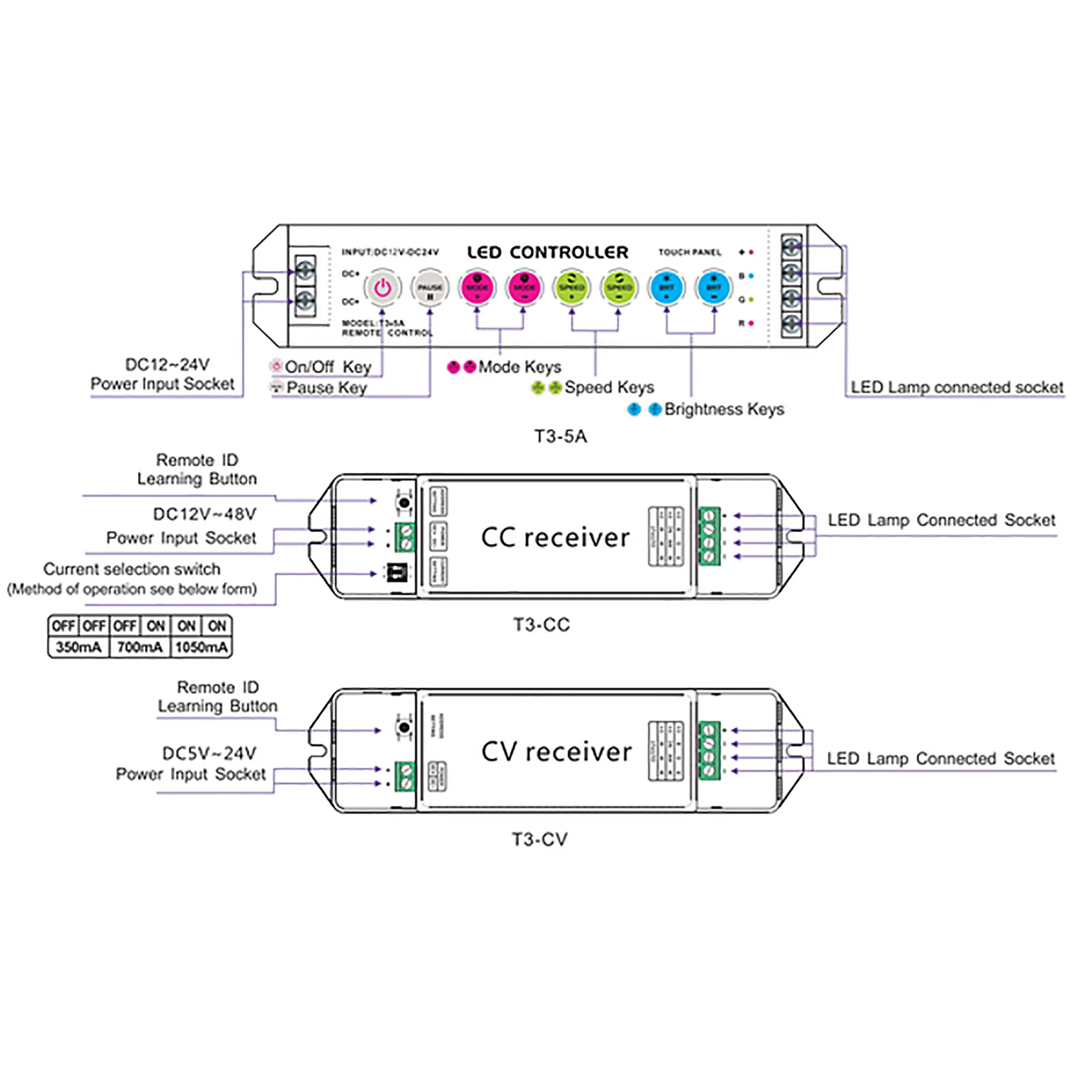 Touch RGB Zone/Sync control Remote Control 2.4GHz RF 30m Range,18 Fantastic modes,IP44. T3M  LTECH Remote Control